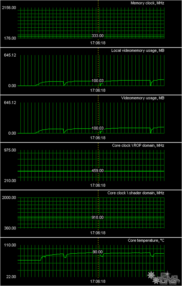NVIDIA GeForce 8500-8600GT/GTS, фото 49