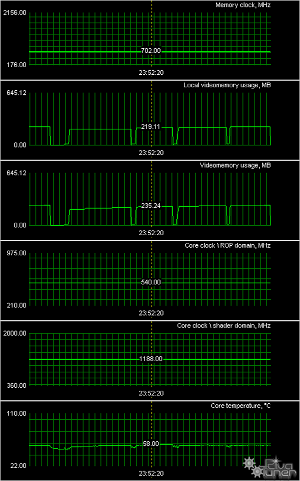 NVIDIA GeForce 8500-8600GT/GTS, фото 48