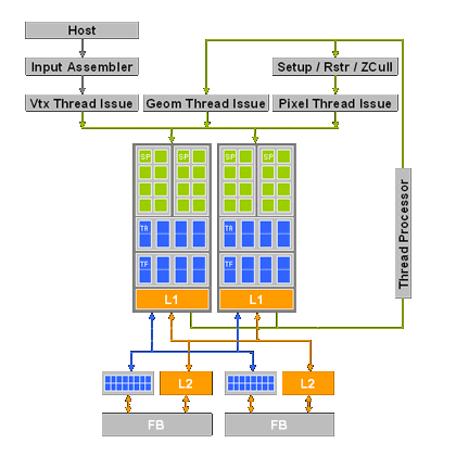 Семейство NVIDIA GeForce 8600/8500, фото 3