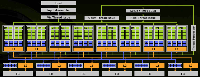 Семейство NVIDIA GeForce 8600/8500, фото 2
