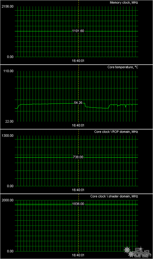 ECS Hydra: 9800 GTX+ с водяной СО, фото 18
