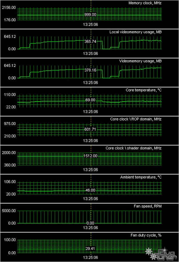 GeForce 8800GT/GTS, фото 43