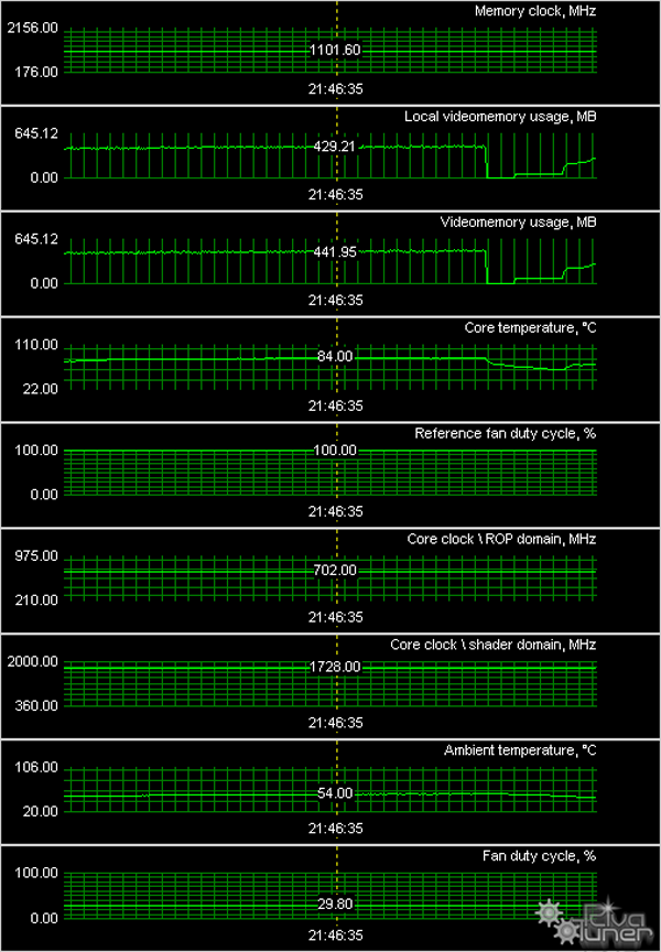 GeForce 8800GT/GTS, фото 44