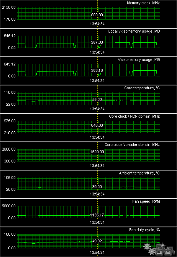 GeForce 8800GT/GTS, фото 42