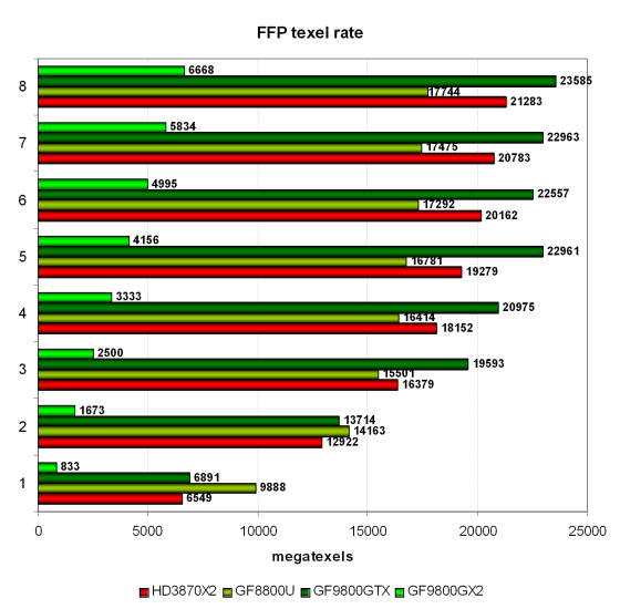 NVIDIA GeForce 9800 GX2, фото 23