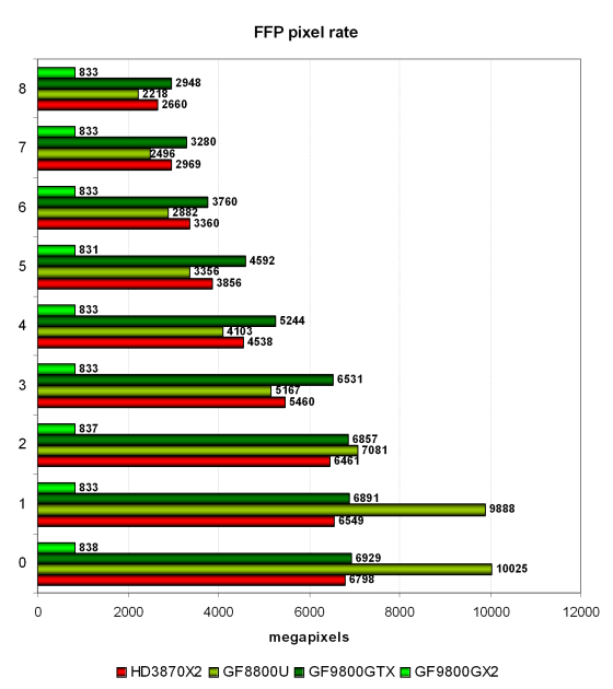 NVIDIA GeForce 9800 GX2, фото 24