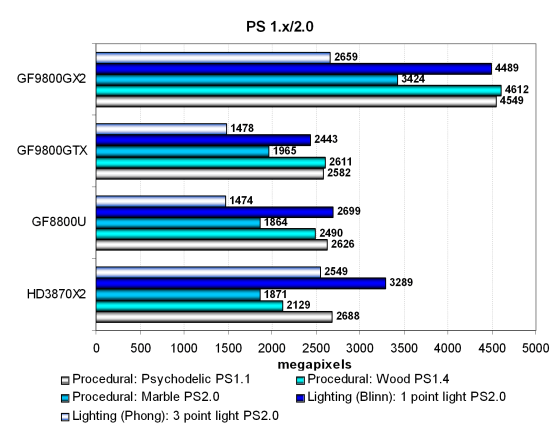 NVIDIA GeForce 9800 GX2, фото 27
