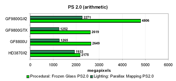 NVIDIA GeForce 9800 GX2, фото 29
