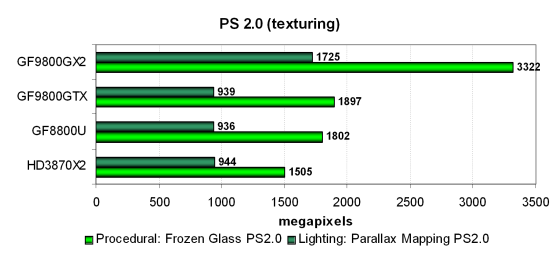 NVIDIA GeForce 9800 GX2, фото 30