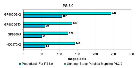 NVIDIA GeForce 9800 GX2, фото 31