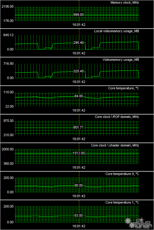 NVIDIA GeForce 9800 GX2, фото 18