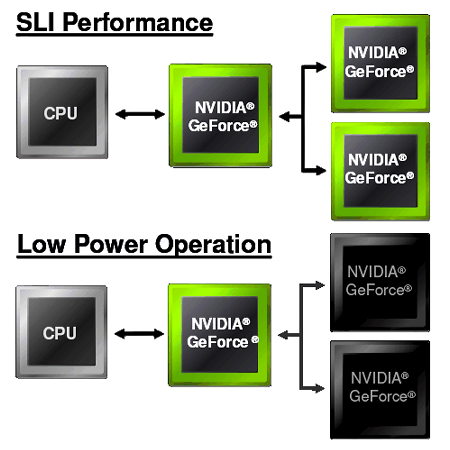 NVIDIA GeForce 9800 GX2, фото 3