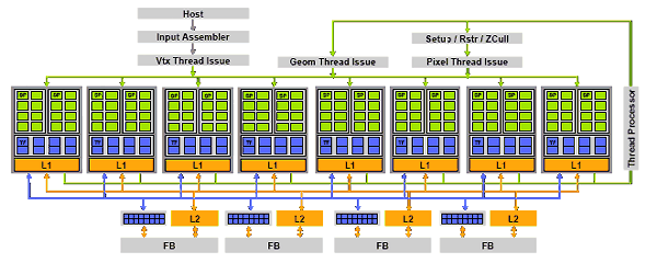NVIDIA GeForce 9800 GTX 512 МБ, фото 2