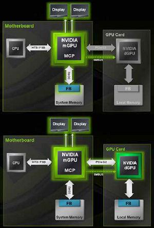 NVIDIA GeForce 9800 GTX 512 МБ, фото 4