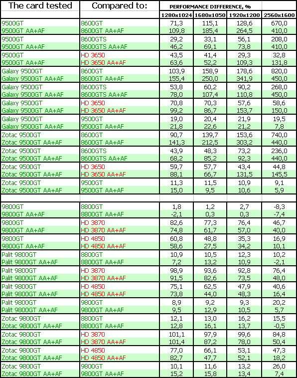 Новые (но реально новые ли?) ускорители NVIDIA, фото 85