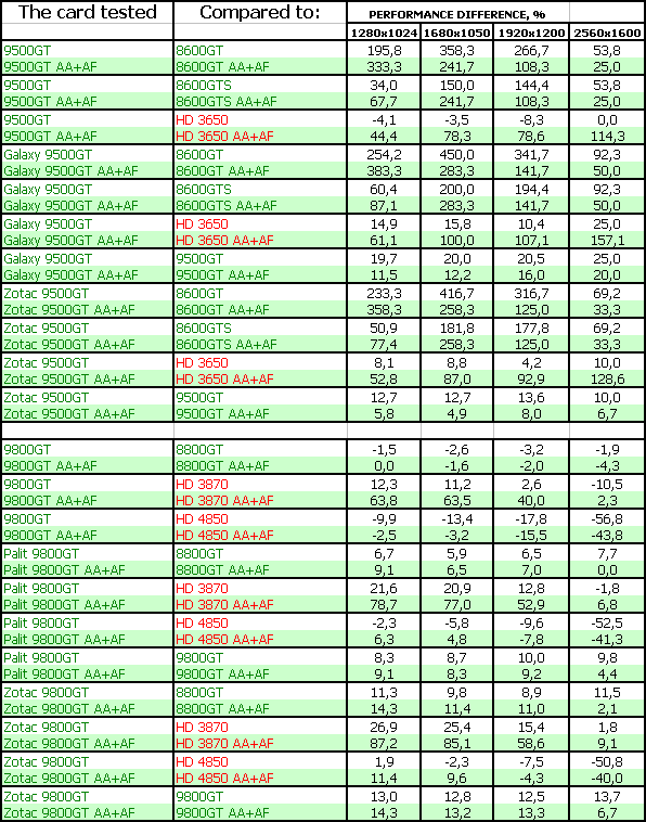Новые (но реально новые ли?) ускорители NVIDIA, фото 82