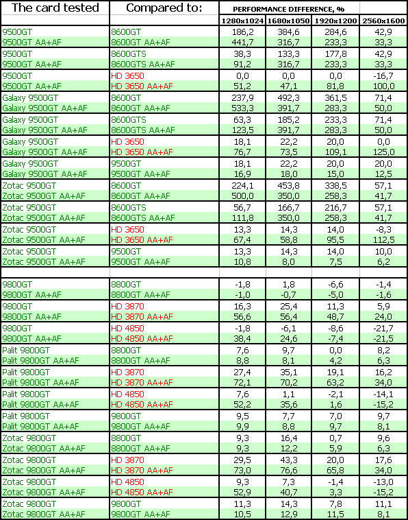 Новые (но реально новые ли?) ускорители NVIDIA, фото 83