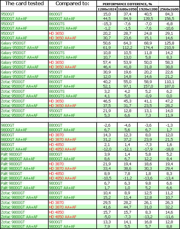 Новые (но реально новые ли?) ускорители NVIDIA, фото 87