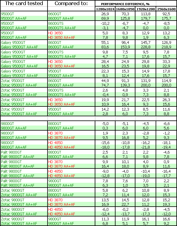 Новые (но реально новые ли?) ускорители NVIDIA, фото 88