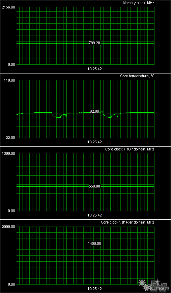 Новые (но реально новые ли?) ускорители NVIDIA, фото 59