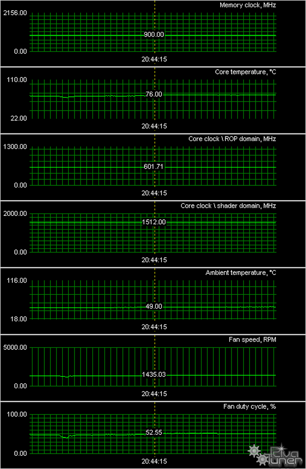 Новые (но реально новые ли?) ускорители NVIDIA, фото 56