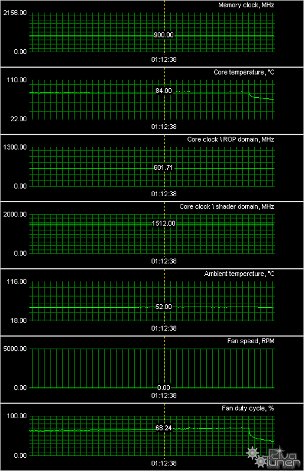 Новые (но реально новые ли?) ускорители NVIDIA, фото 57