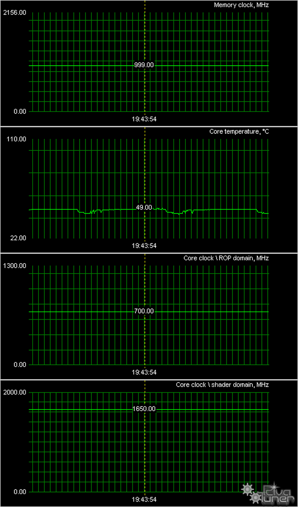 Новые (но реально новые ли?) ускорители NVIDIA, фото 58
