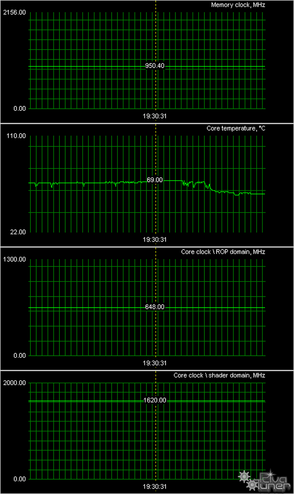 Новые (но реально новые ли?) ускорители NVIDIA, фото 55