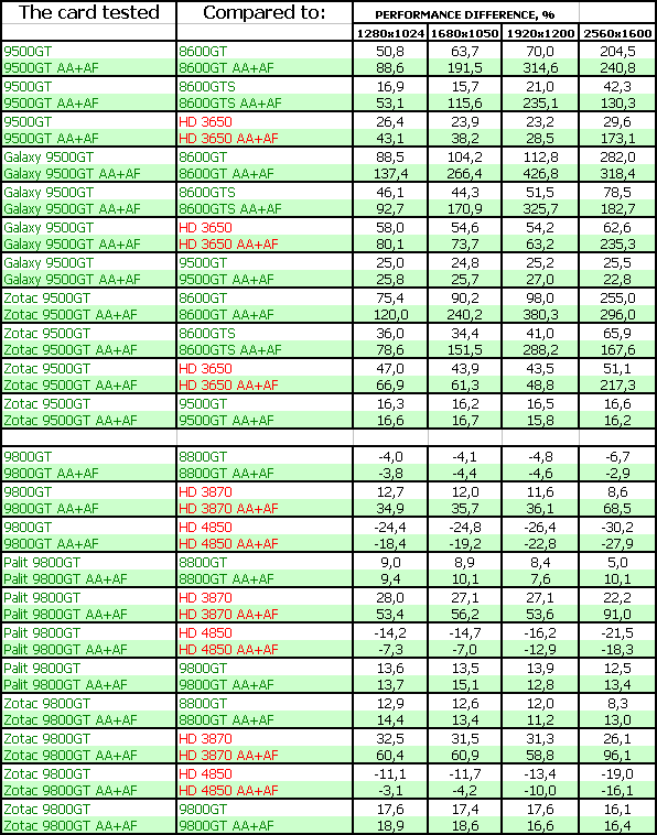 Новые (но реально новые ли?) ускорители NVIDIA, фото 86