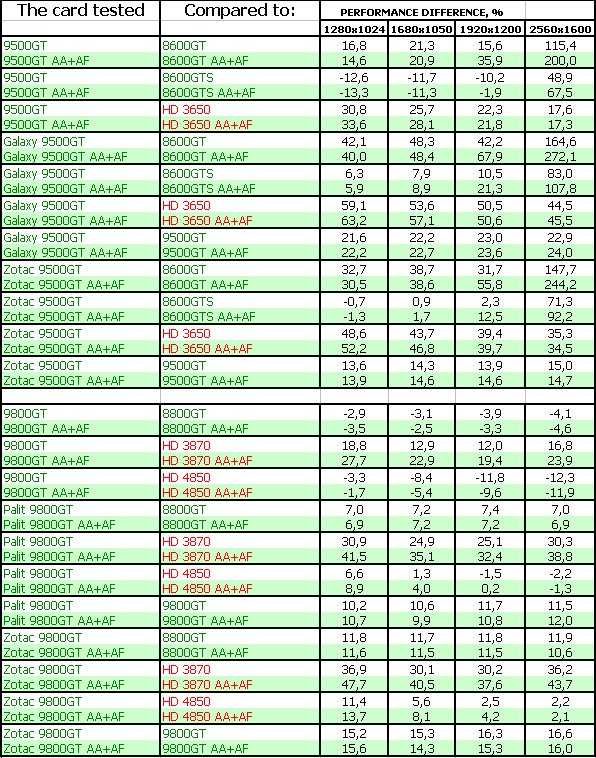 Новые (но реально новые ли?) ускорители NVIDIA, фото 80