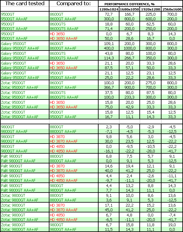 Новые (но реально новые ли?) ускорители NVIDIA, фото 81