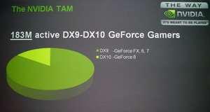 NVIDIA GeForce 8800 GT: новый ускоритель среднего уровня DX10-поколения, фото 11
