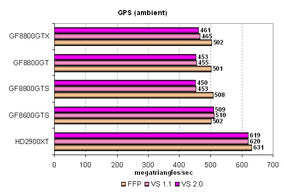 GeForce 8800GT: части 2 и 3, фото 27