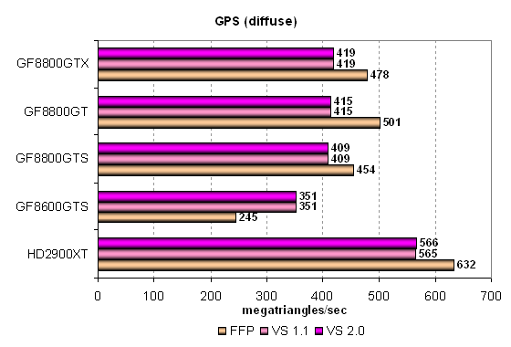 GeForce 8800GT: части 2 и 3, фото 28