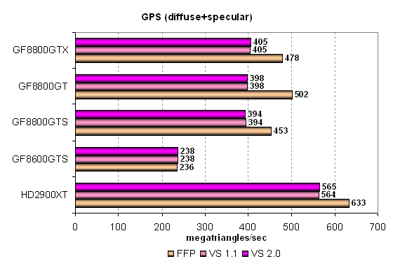 GeForce 8800GT: части 2 и 3, фото 29