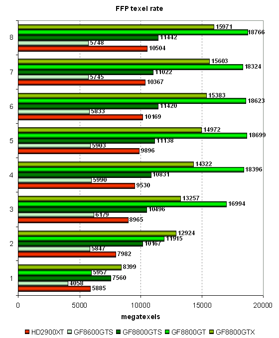 GeForce 8800GT: части 2 и 3, фото 25