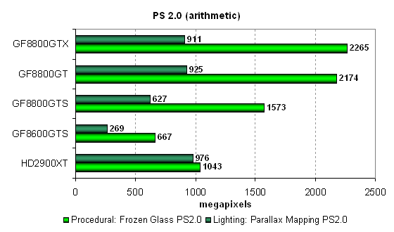 GeForce 8800GT: части 2 и 3, фото 33