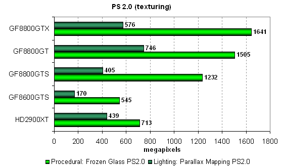 GeForce 8800GT: части 2 и 3, фото 34
