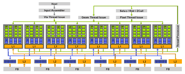 NVIDIA GeForce 8800 GT: новый ускоритель среднего уровня DX10-поколения, фото 26