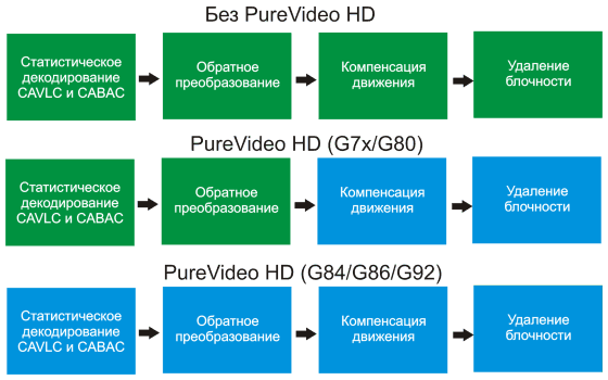 NVIDIA GeForce 8800 GT: новый ускоритель среднего уровня DX10-поколения, фото 29