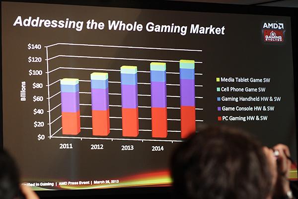 Game Developers Conference 2013 и новинки AMD:, фото 5