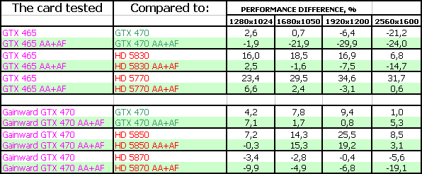 NVIDIA GeForce GTX 465, фото 38