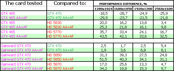 NVIDIA GeForce GTX 465, фото 31