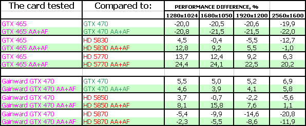 NVIDIA GeForce GTX 465, фото 35