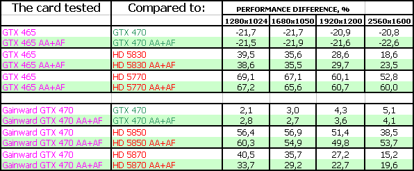 NVIDIA GeForce GTX 465, фото 32