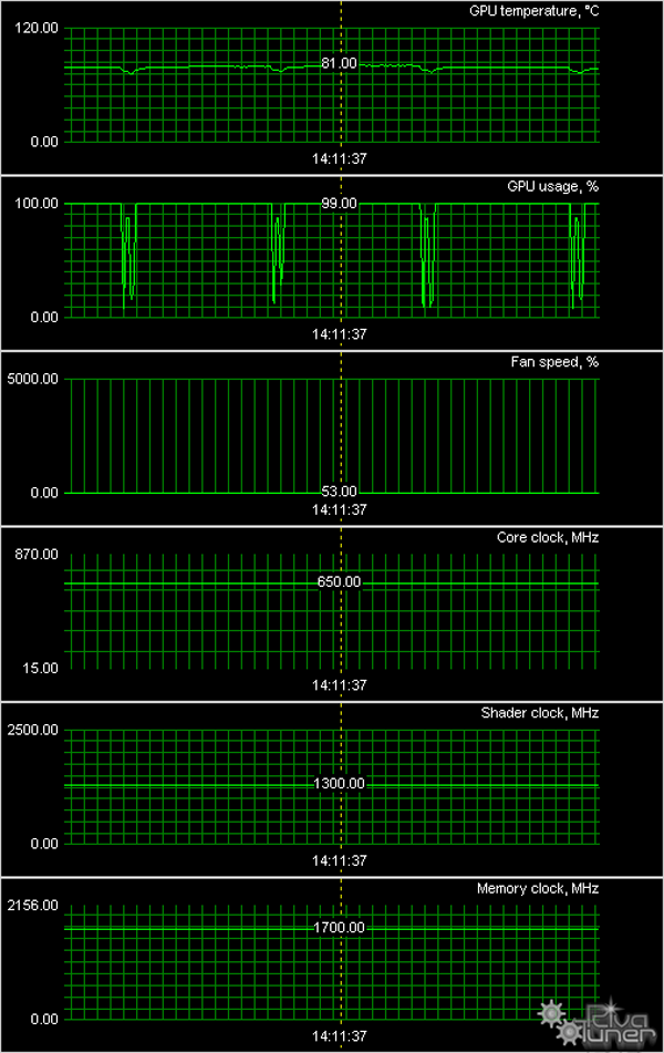 NVIDIA GeForce GTX 465, фото 19