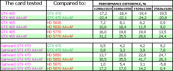 NVIDIA GeForce GTX 465, фото 39