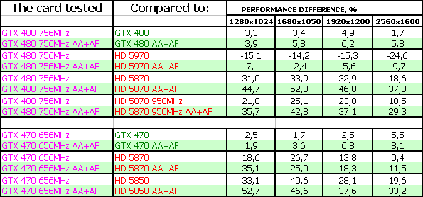 Три ускорителя Zotac: GTX 480/470 AMP edition и стандартный GTX 465, фото 33