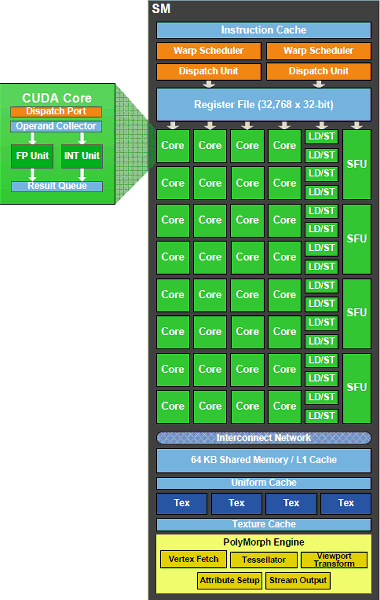 NVIDIA GeForce GTX 480, фото 6