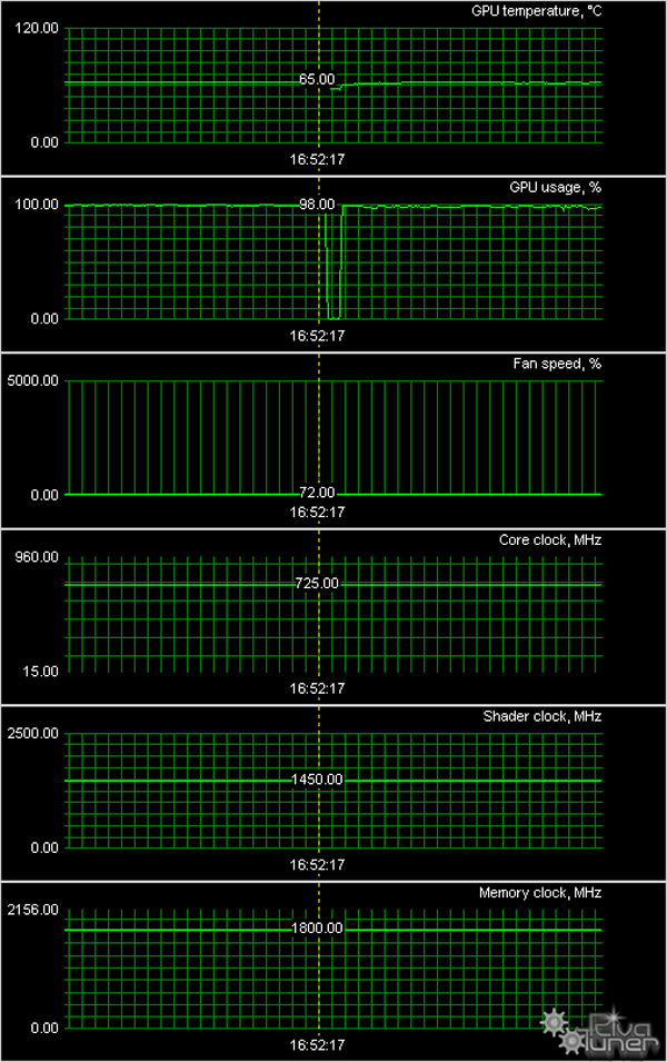 5 ускорителей класса GeForce GTX 460 1 ГБ, фото 27